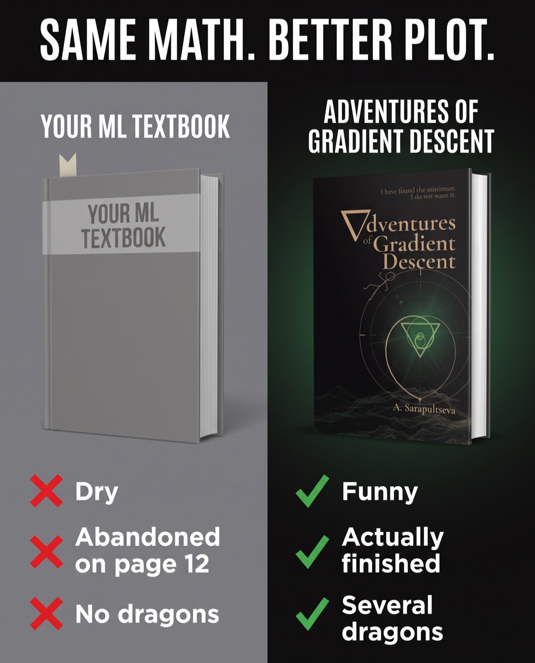 Comparison: your ML textbook versus Adventures of Gradient Descent. Headline: Same math. Better plot.